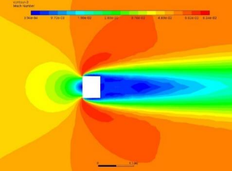 bluff-body-aerodynamics-cfd Diagram