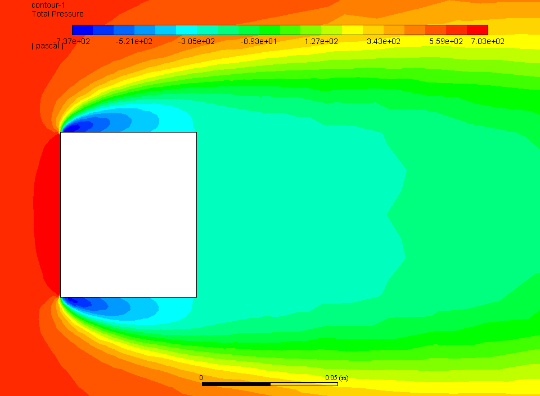 bluff-body-aerodynamics-cfd Diagram