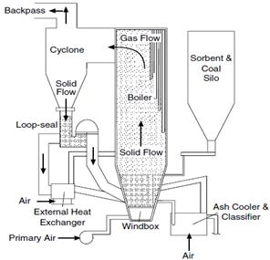 boiler-furnace-cfd-simulation Diagram