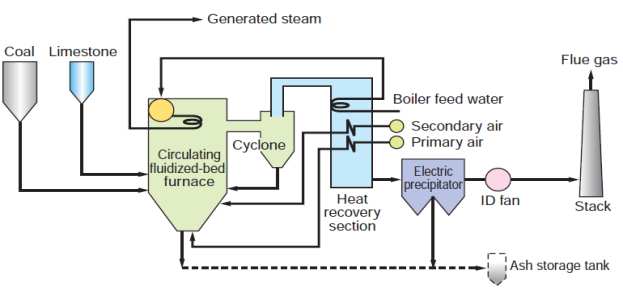 boiler-furnace-cfd-simulation Diagram
