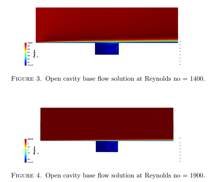 cavity-flow-simulation-openfoam Diagram
