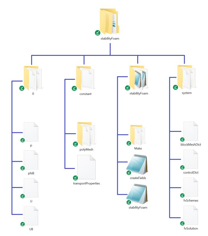 cavity-flow-simulation-openfoam Diagram