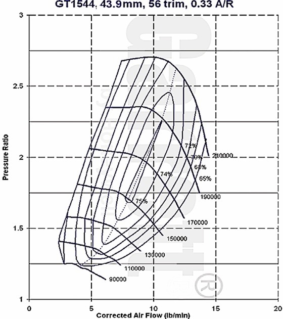 centrifugal-compressor-cfd Diagram