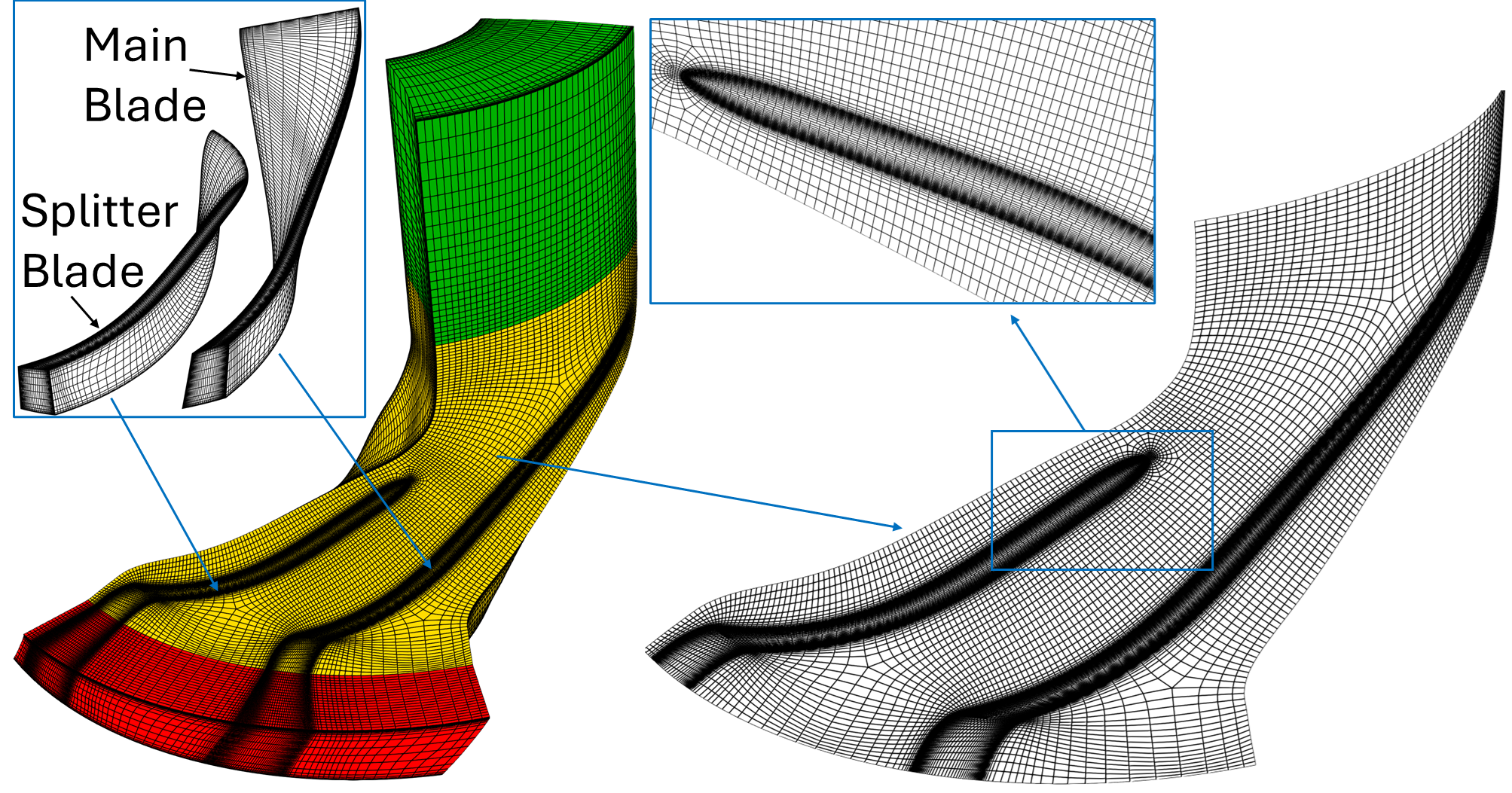 centrifugal-compressor-cfd Diagram