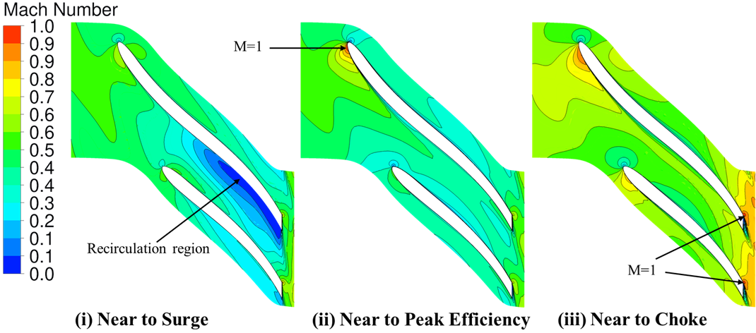 centrifugal-compressor-cfd Diagram