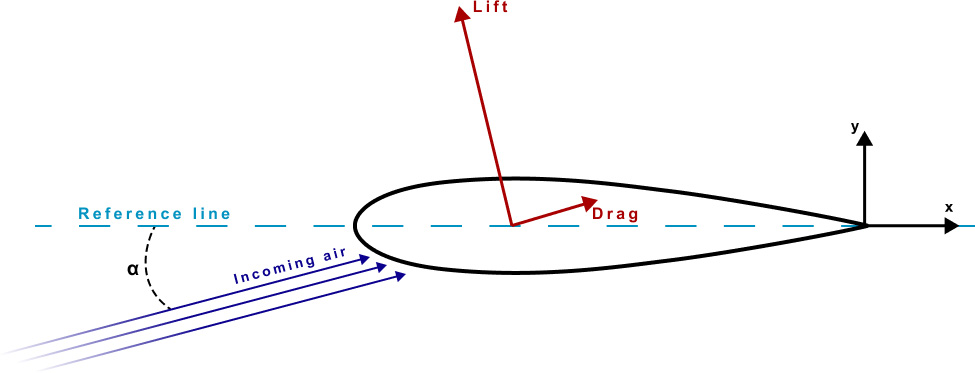 cfd-analysis-using-ansys-fluent Diagram