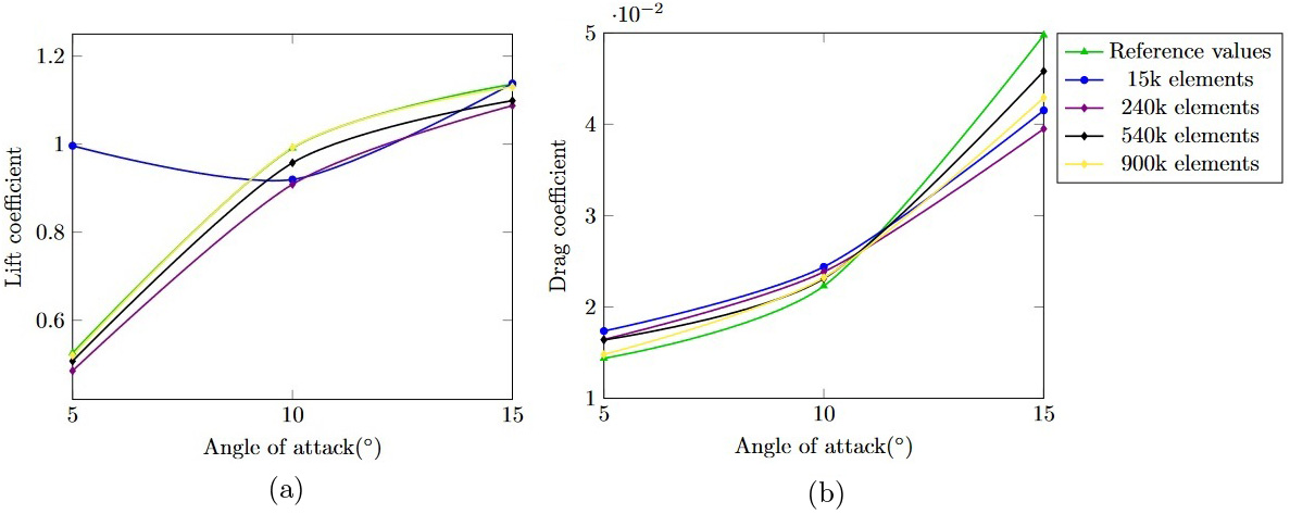cfd-analysis-using-ansys-fluent Diagram
