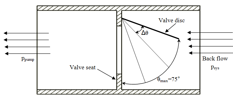 check-valve-flow-cfd Diagram