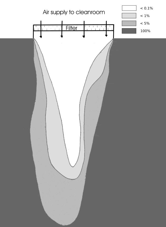 cleanroom-airflow-cfd Diagram