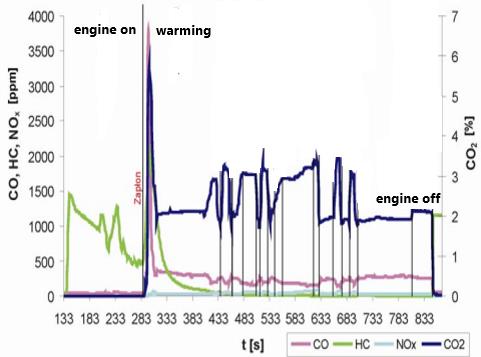 combustion-chamber-cfd-ansys Diagram