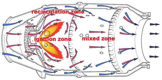 combustion-chamber-cfd-ansys Diagram