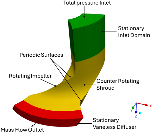 compressor-cfd-simulation-ansys Diagram