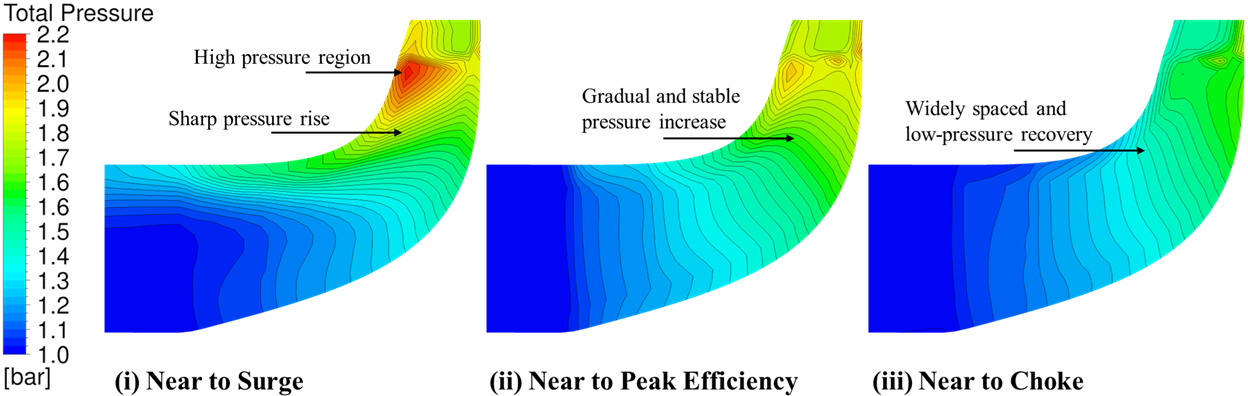 compressor-cfd-simulation-ansys Diagram