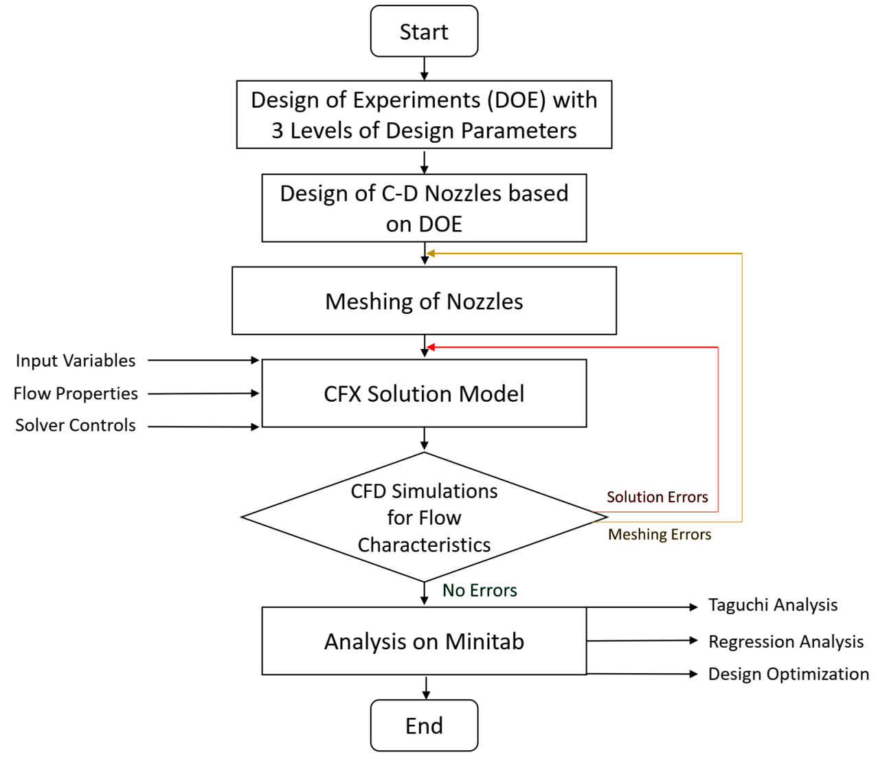 convergent-divergent-nozzle-ansys Diagram