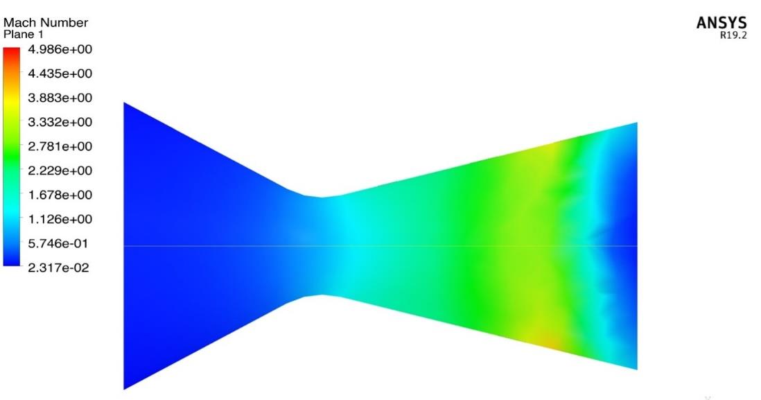 convergent-divergent-nozzle-ansys Diagram