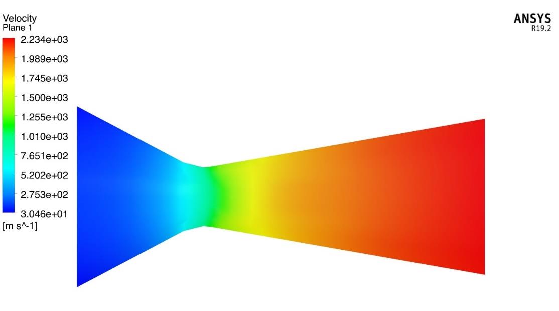 convergent-divergent-nozzle-ansys Diagram