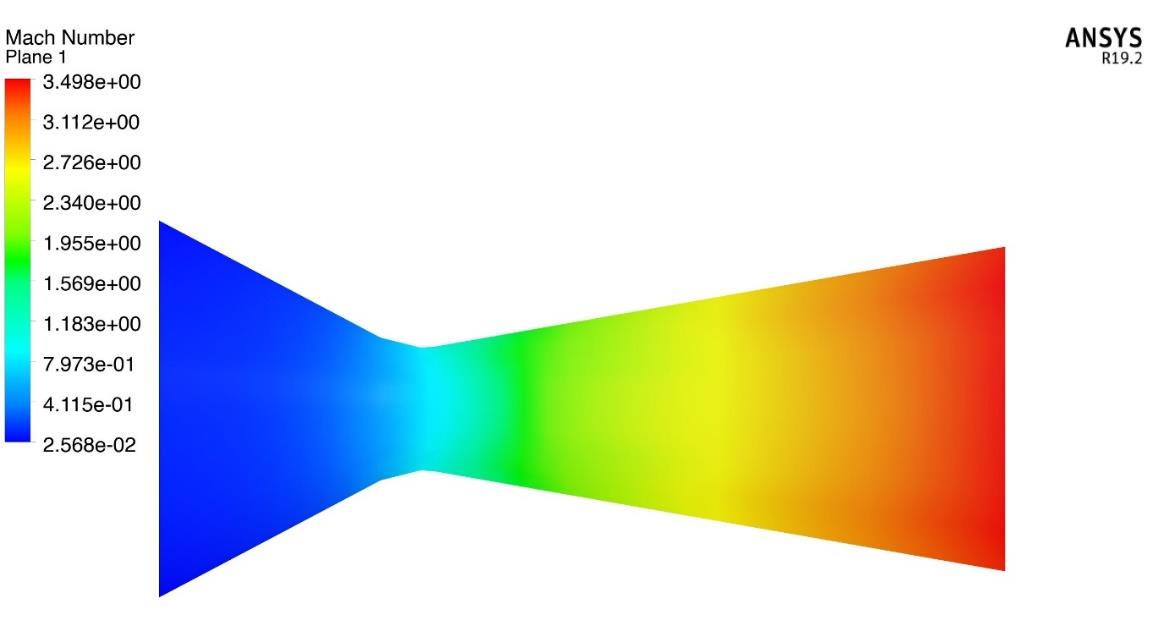 convergent-divergent-nozzle-ansys Diagram