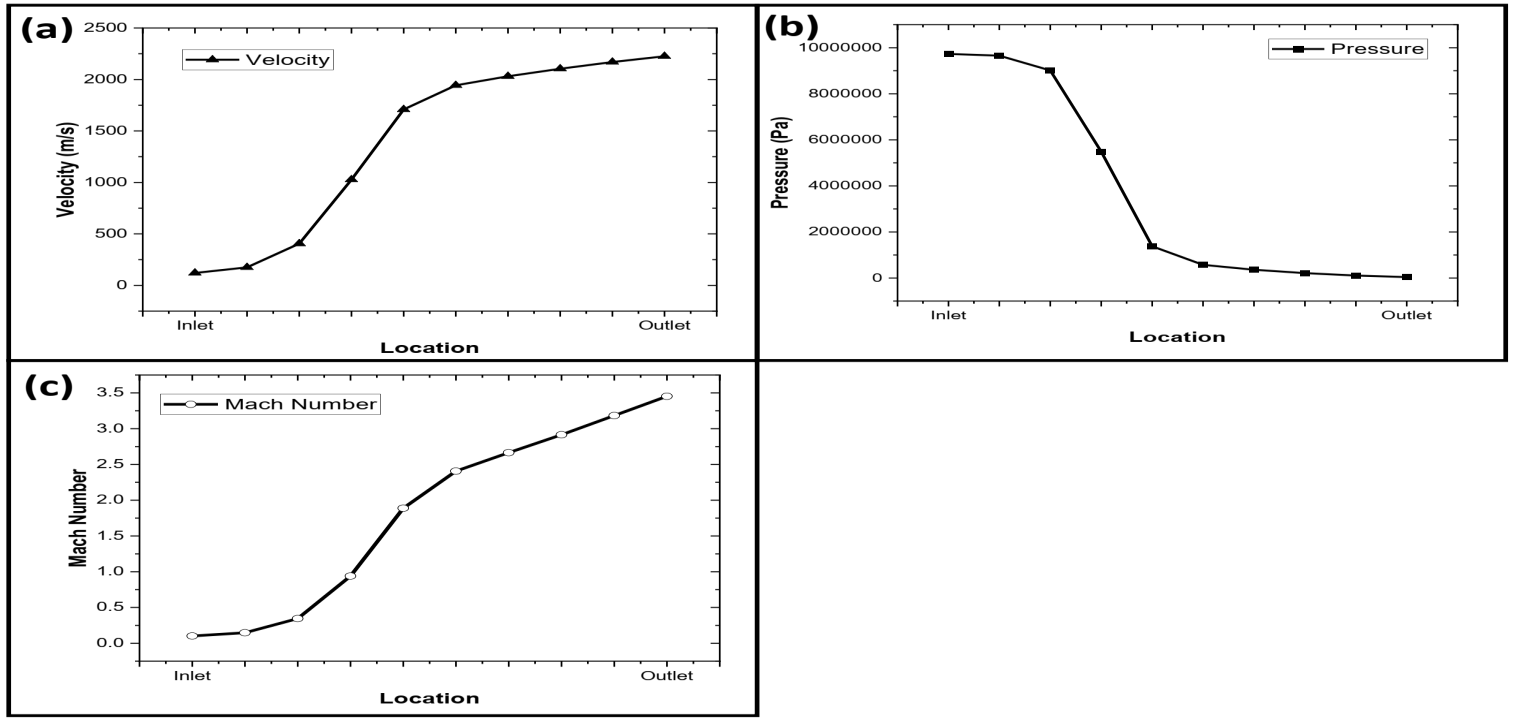convergent-divergent-nozzle-ansys Diagram