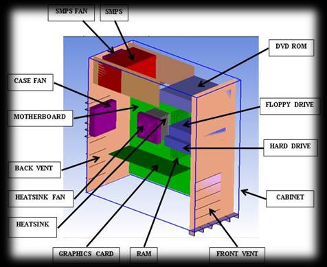 cpu-cooling-cfd-analysis Diagram