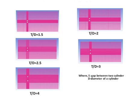 cross-flow-over-cylinder-ansys Diagram
