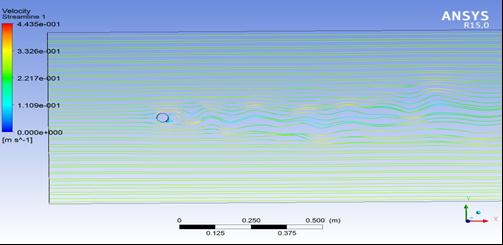 cross-flow-over-cylinder-ansys Diagram
