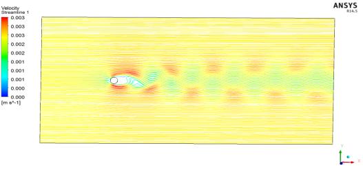 cross-flow-over-cylinder-ansys Diagram