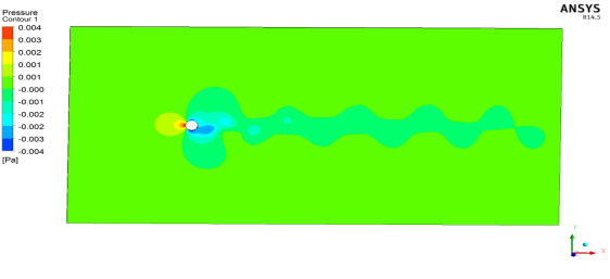 cross-flow-over-cylinder-ansys Diagram