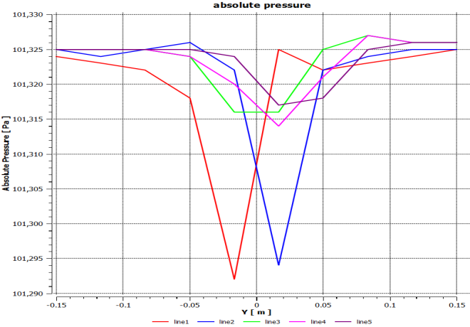 cross-flow-over-cylinder-ansys Diagram