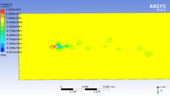 cross-flow-over-cylinder-ansys Diagram