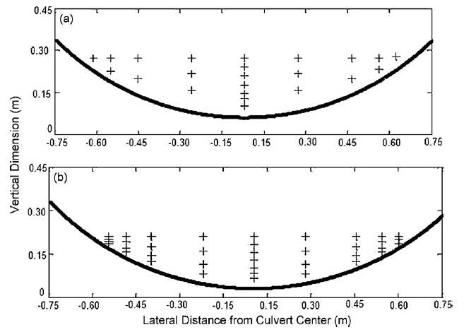 culvert-flow-simulation-ansys Diagram