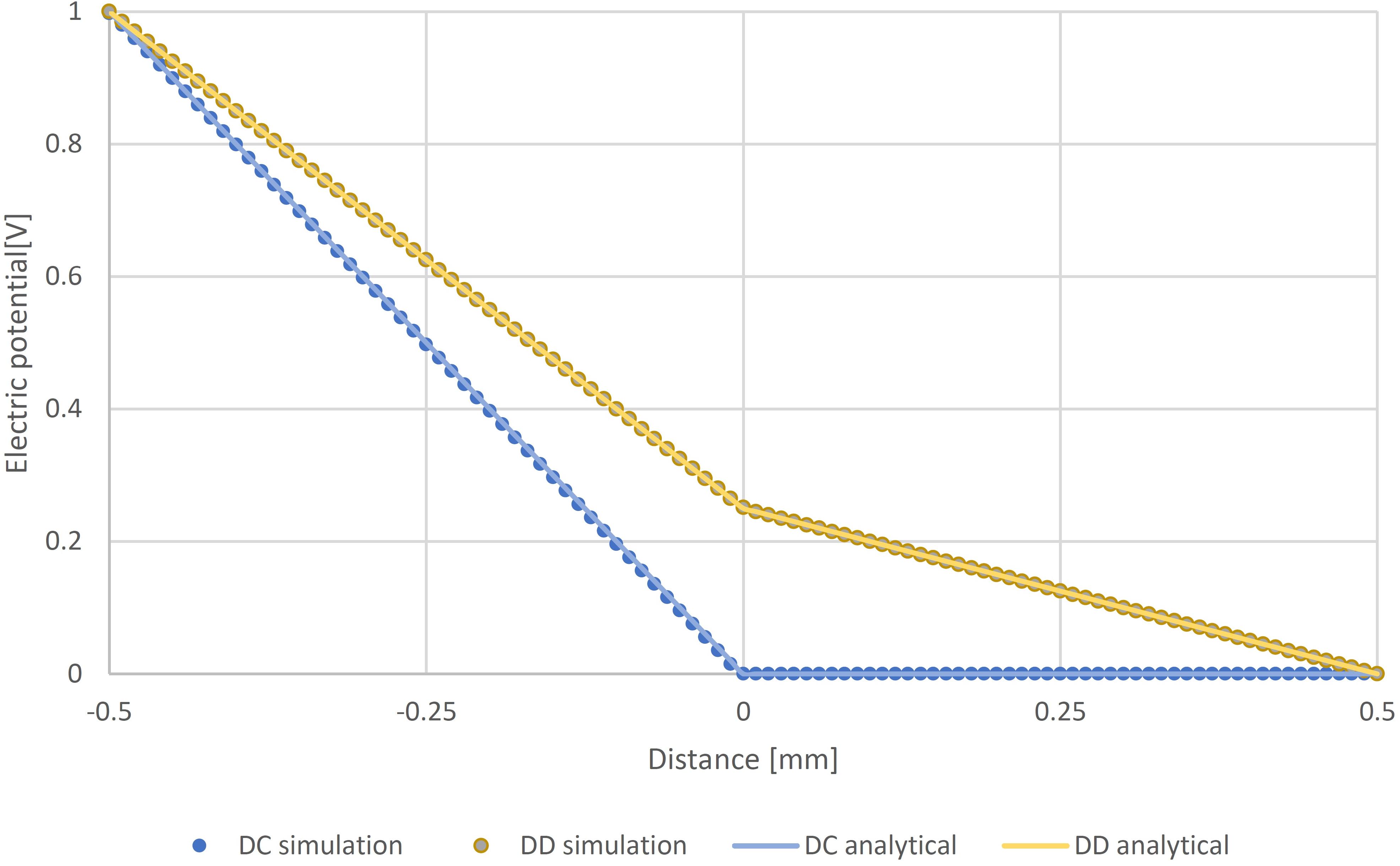droplet-dynamics-cfd Diagram
