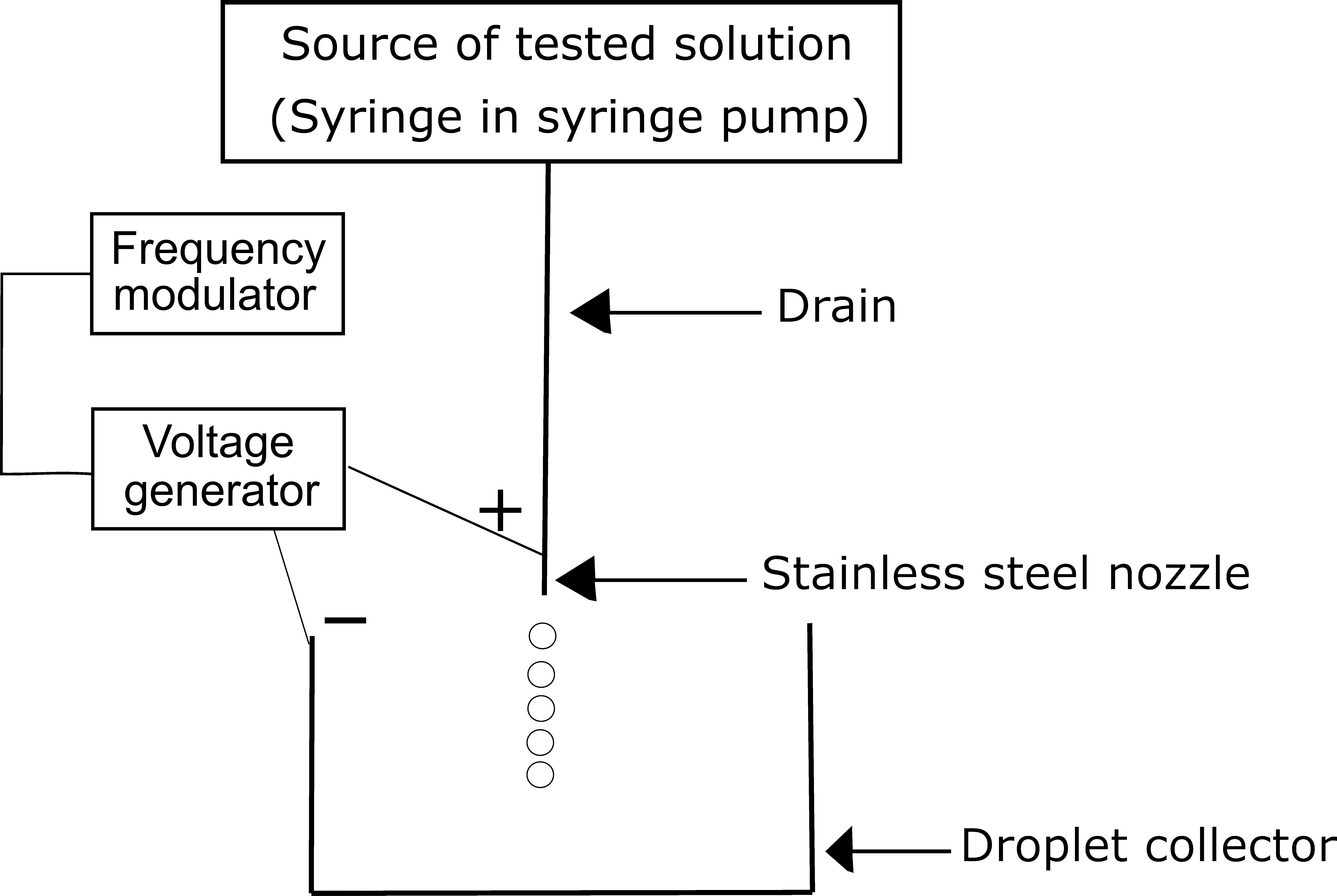 droplet-dynamics-cfd Diagram