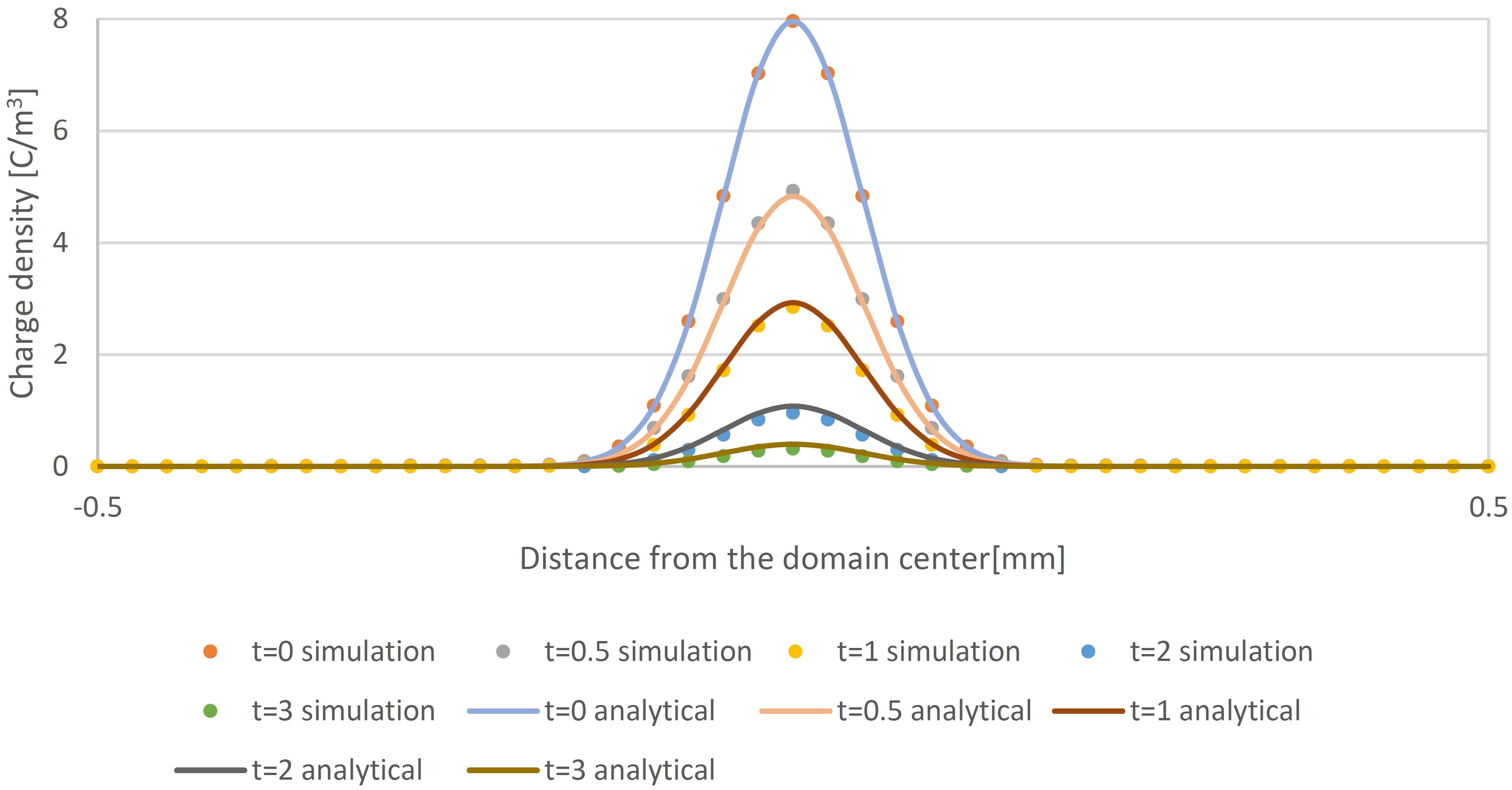 droplet-dynamics-cfd Diagram