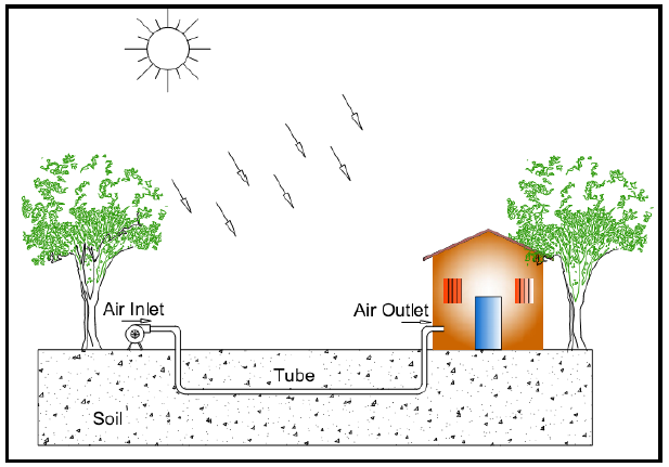 earth-air-tunnel-cfd Diagram