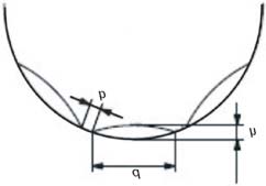 flow-over-sphere-ansys-fluent Diagram