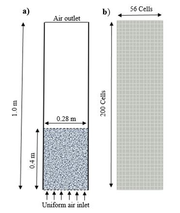 fluidized-bed-cfd-simulation Diagram