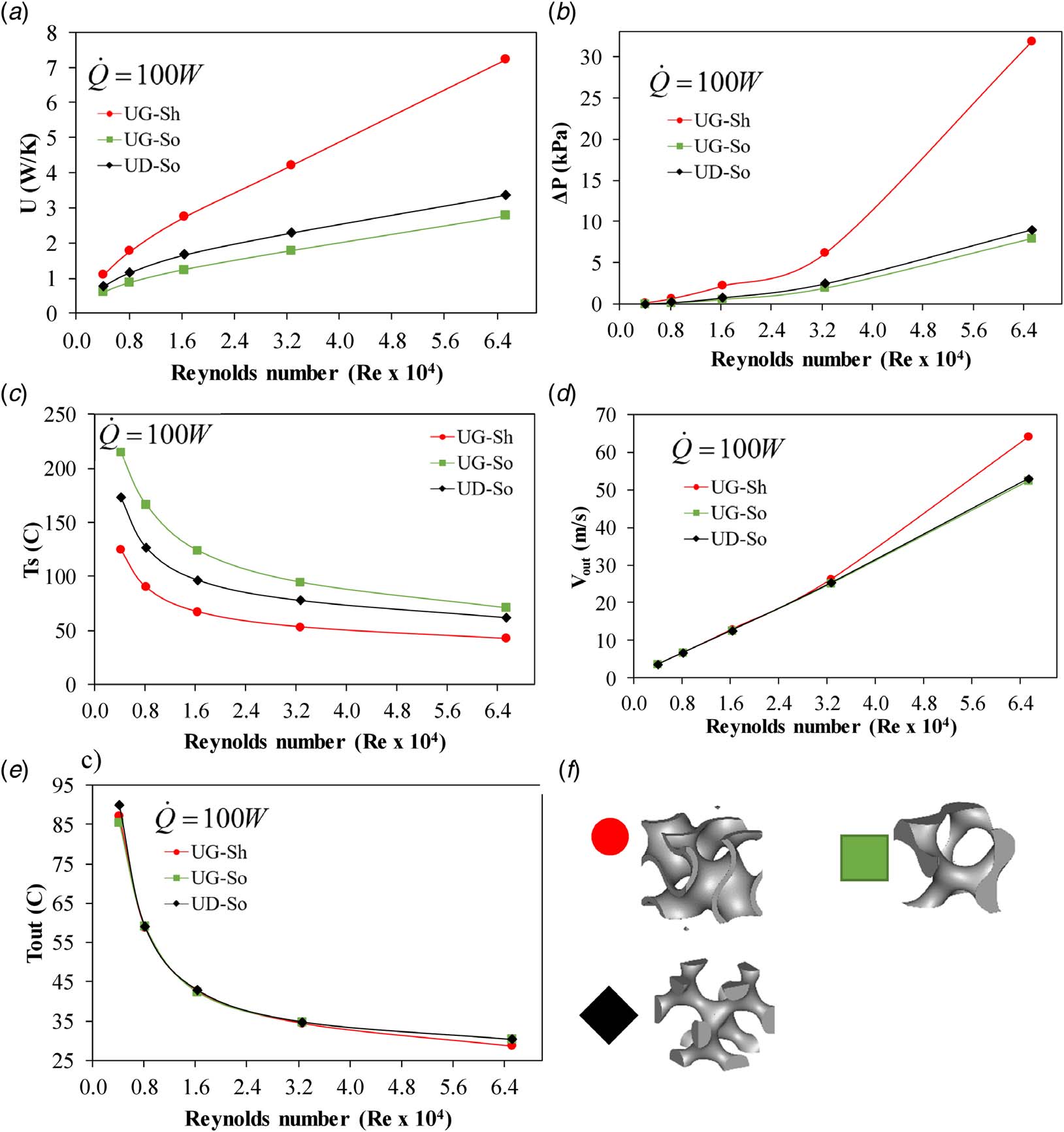 forced-convection-cfd-analysis Diagram