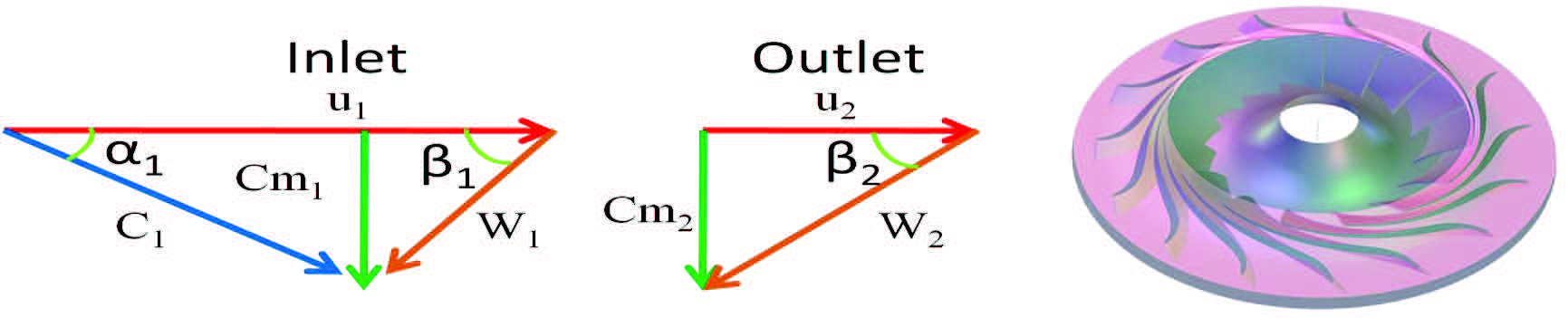 francis-turbine-ansys-fluent Diagram