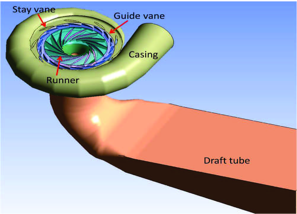 francis-turbine-ansys-fluent Diagram
