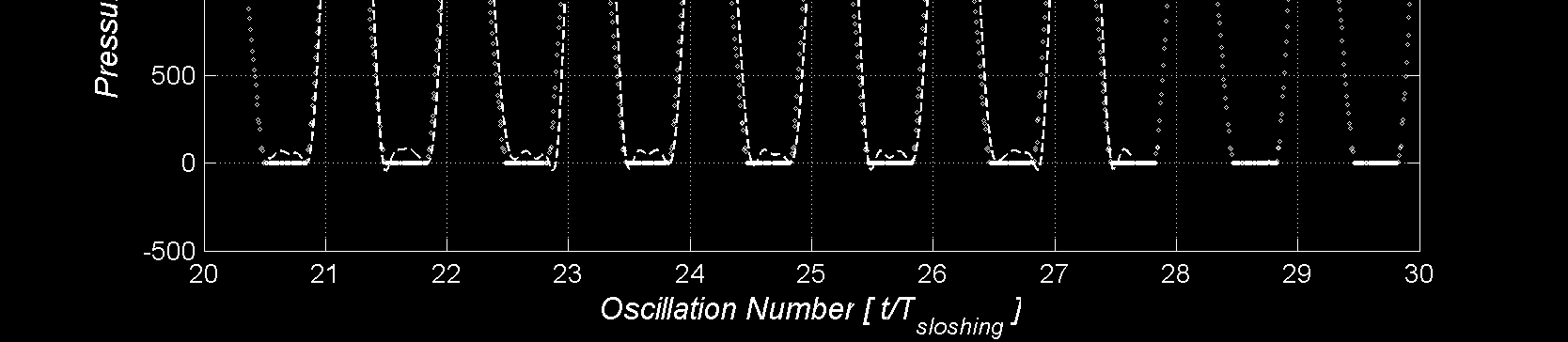 free-surface-flow-simulation-cfd Diagram