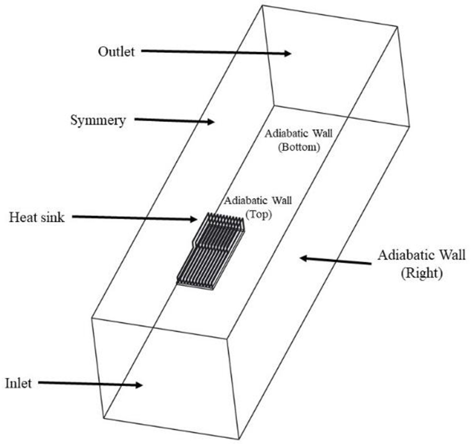 heat-sink-cfd-analysis-ansys Diagram