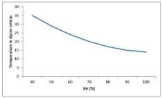 hvac-duct-flow-cfd-ansys Diagram