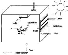 hvac-duct-flow-cfd-ansys Diagram