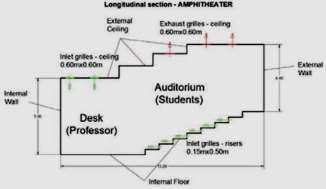 hvac-duct-flow-cfd-ansys Diagram