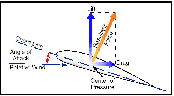 hydro-turbine-cfd-simulation Diagram