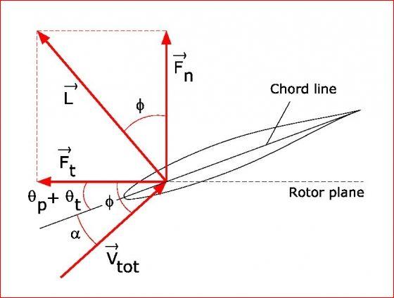 hydro-turbine-cfd-simulation Diagram