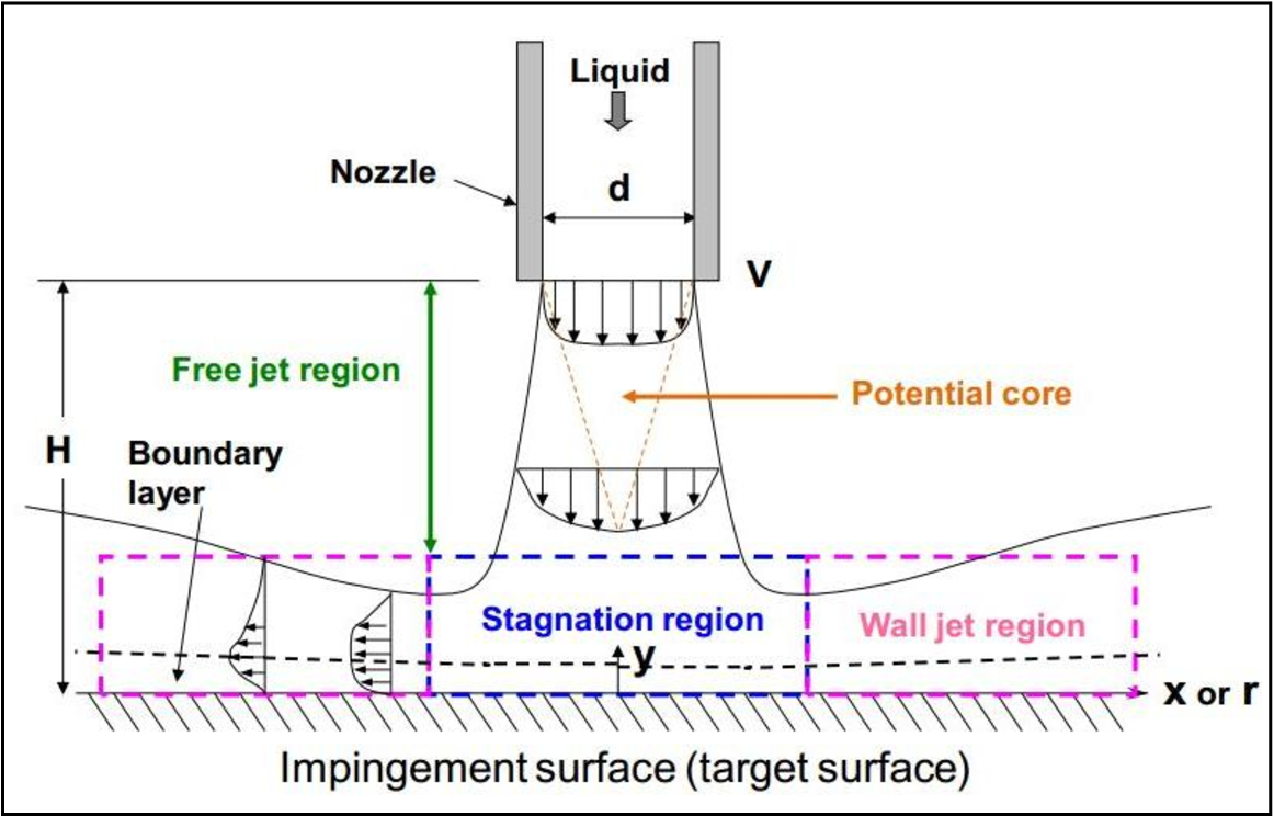 jet-impingement-cooling-cfd Diagram