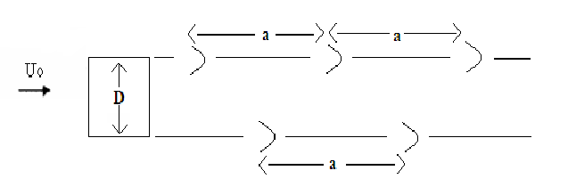 karman-vortex-street-cfd Diagram