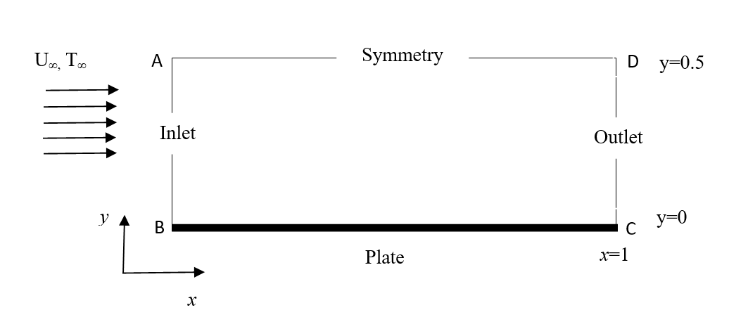 laminar-flow-over-flat-plate-cfd Diagram
