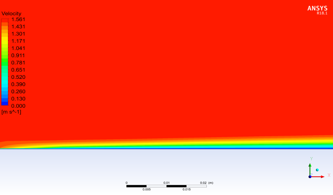 laminar-flow-over-flat-plate-cfd Diagram